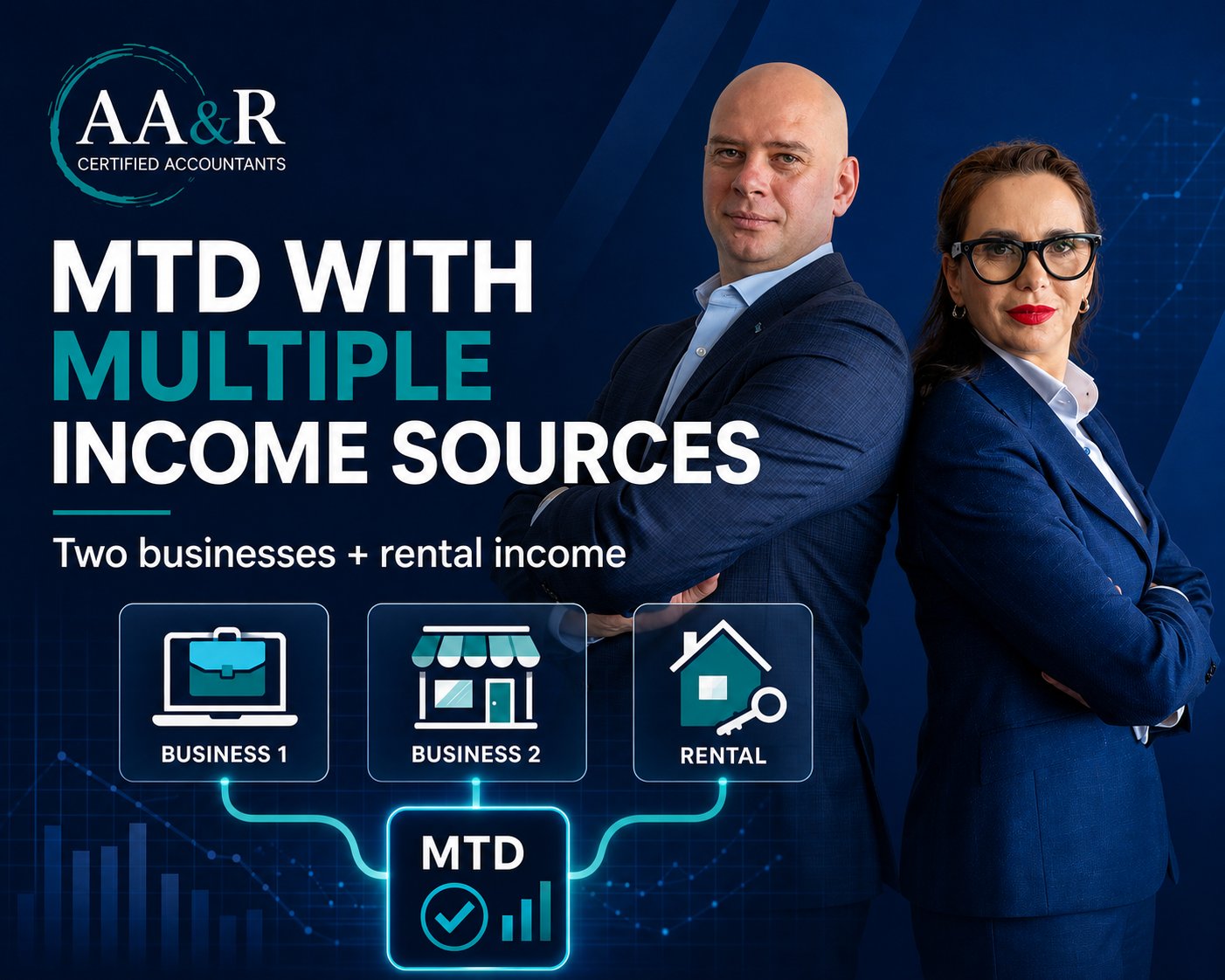 Alina and Adrian of AA&R Certified Accountants illustrating MTD reporting for multiple businesses and rental income.